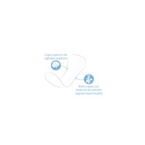diagrama con detalles de Protector diario ultrafino y transpirable